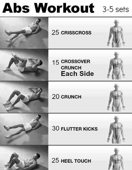 Top 5 Home Workout For 6 Pack Abs (No Equipment's) - IBB - Indian ...