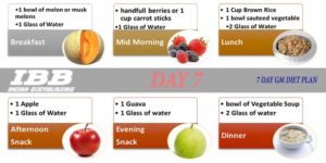 7 Days GM Diet - The Best Indian Vegetarian Diet To Lose Weight - IBB ...