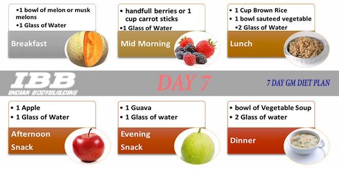 7 Day Diet Chart Veg