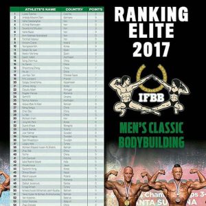 ifbb athletes ranking iqbal sayed listed affiliated